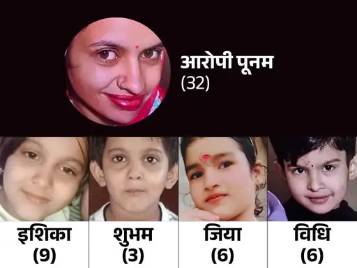 चार बच्चों की हत्या का सनसनीखेज खुलासा, तंत्र-मंत्र के जाल में घिरा मामला